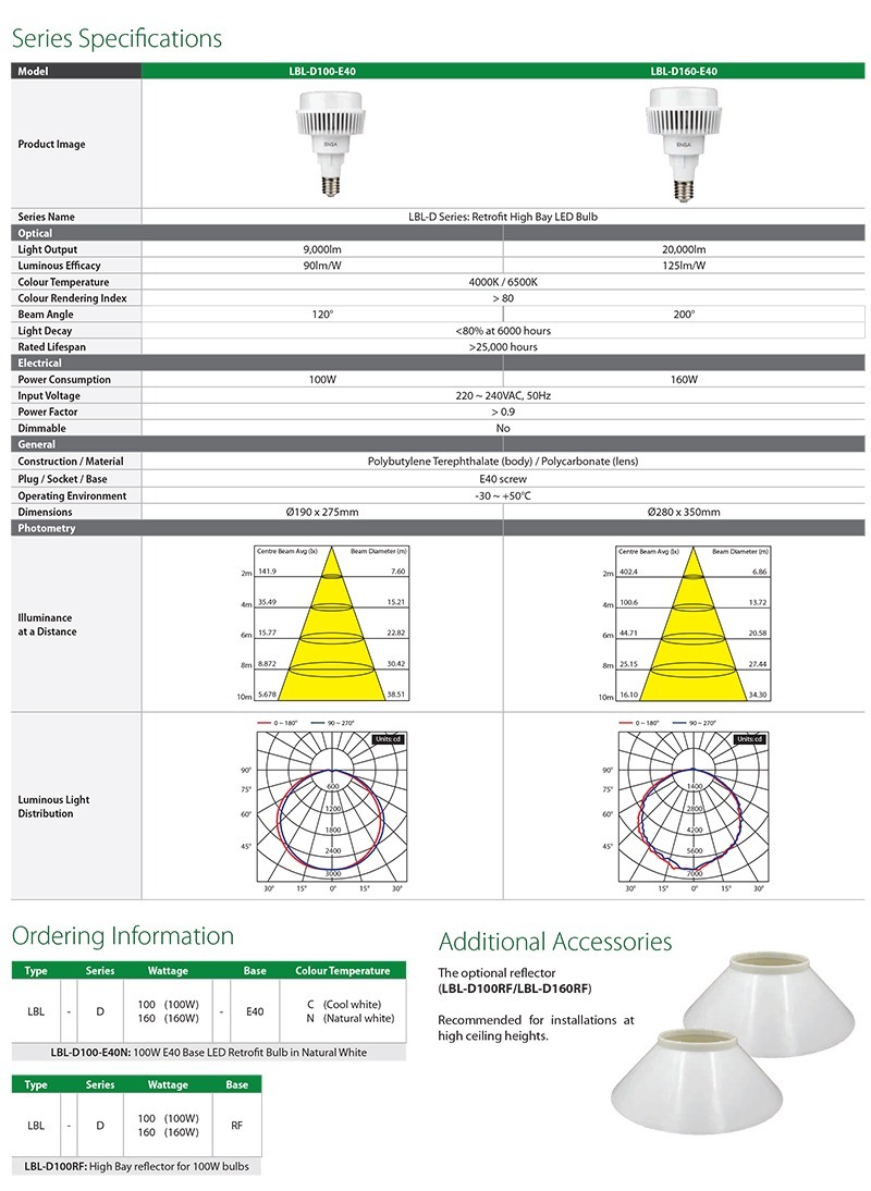 ENSA LBL-D Series Datasheet (PDF)-2.jpg