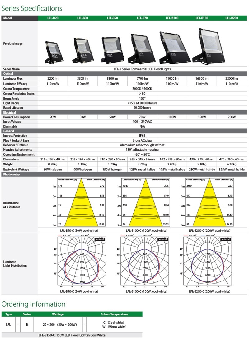 ENSA%20LFL-B-Series%20Flood%20Lights%20Datasheet%20(PDF)-22.jpg