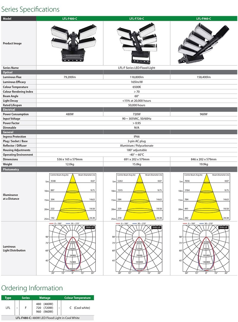 ENSA LFL-F Series Datasheet (PDF)-2.jpg