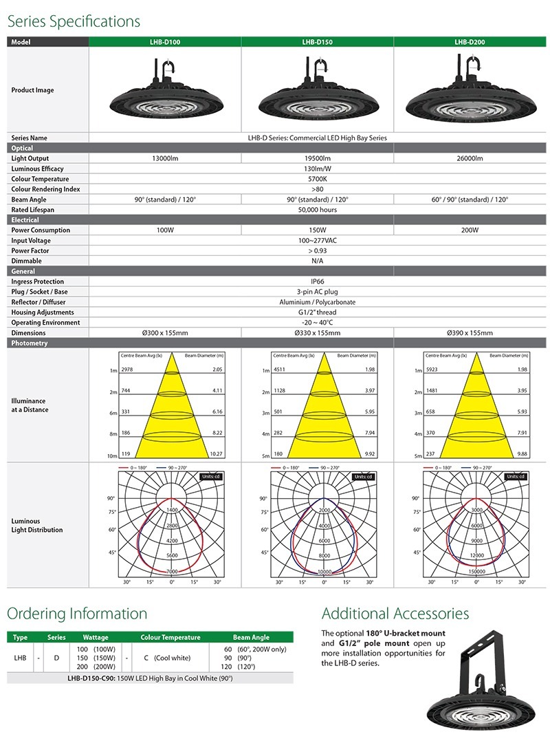 ENSA LHB-D Series Datasheet (PDF)-2.jpg