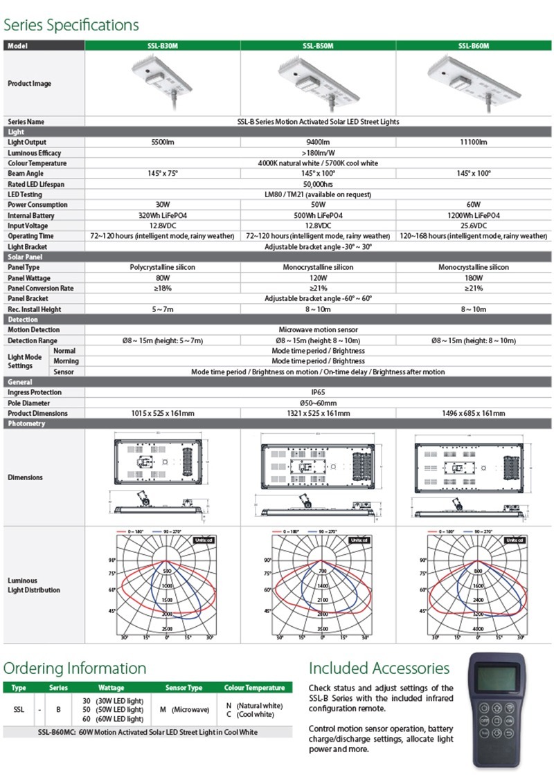 ENSA SSL-B Series Solar Street Light Datasheet (PDF)-22.jpg