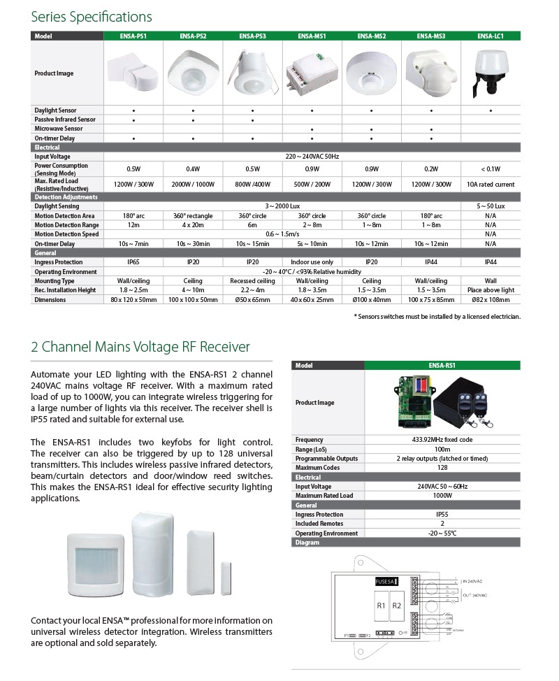 Intelligent Energy Saving Switch Series Product Brochure (PDF)-2.jpg