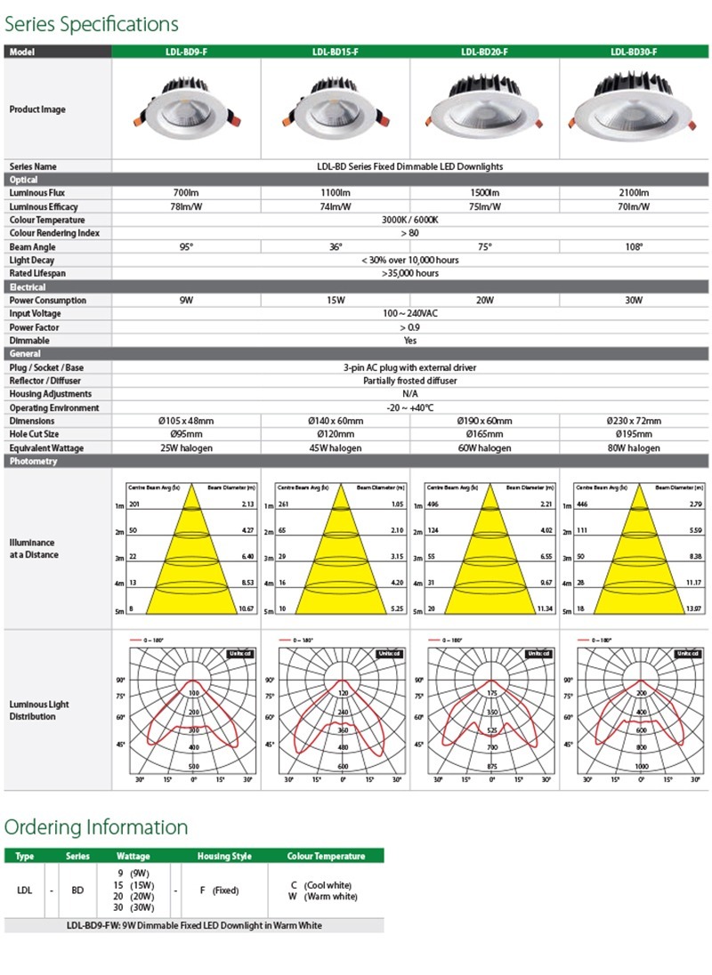 LDL-BD Series Brochure (PDF)-22.jpg