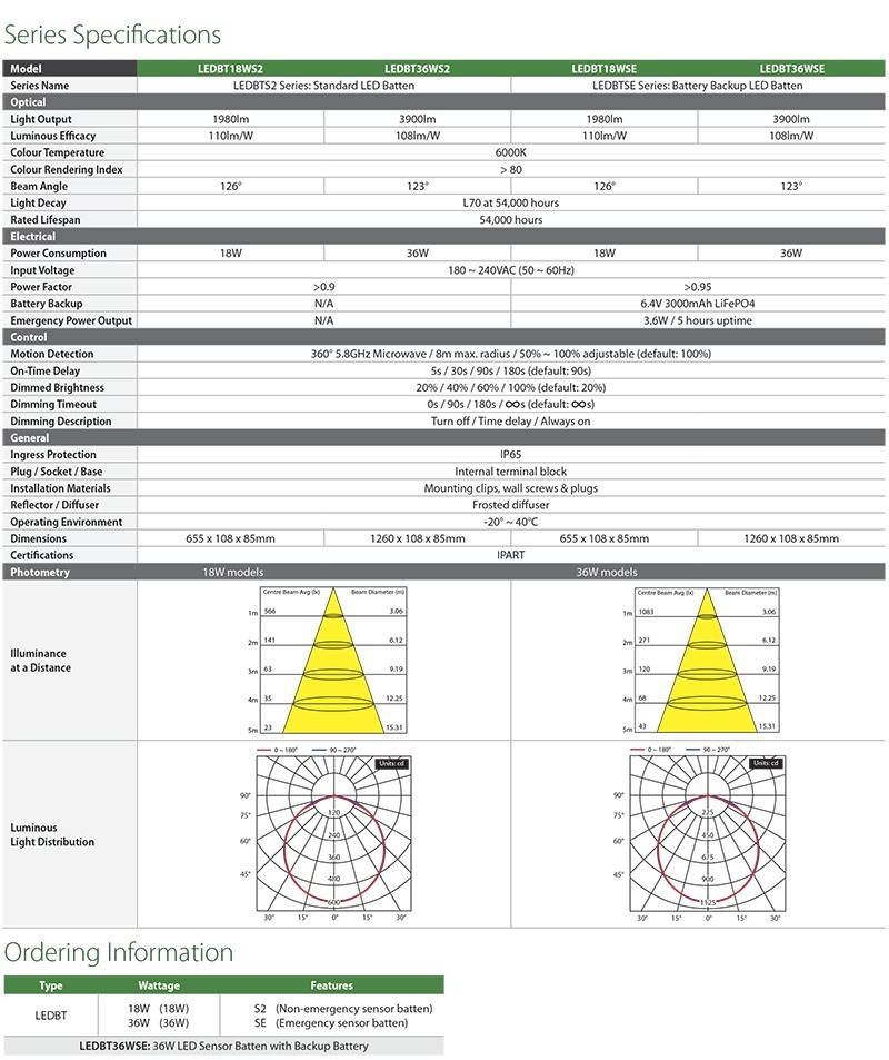 LEDBTWS2 _ SE Series Datasheet (PDF)-22.jpg