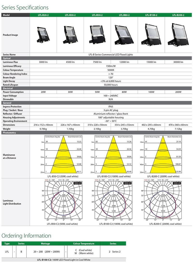 LFL-B2-Series Datasheet (PDF)-2.jpg