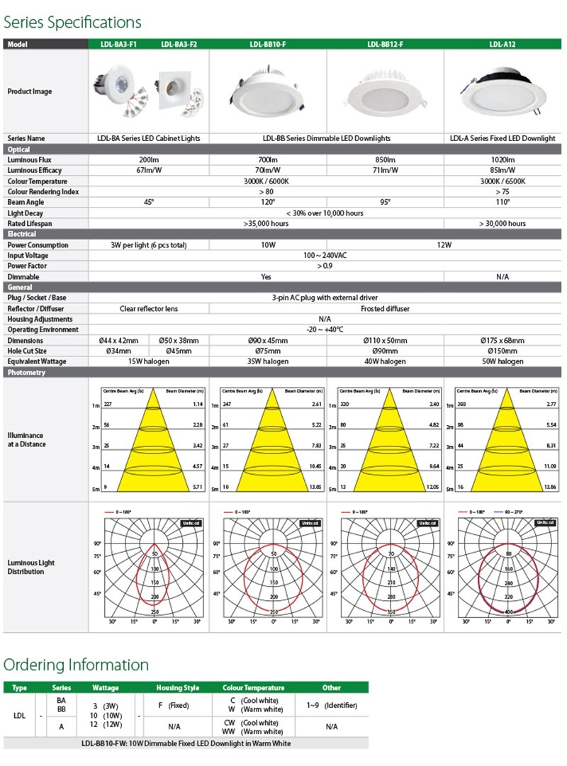 Residential Fixed Downlight Series (PDF)-22.jpg