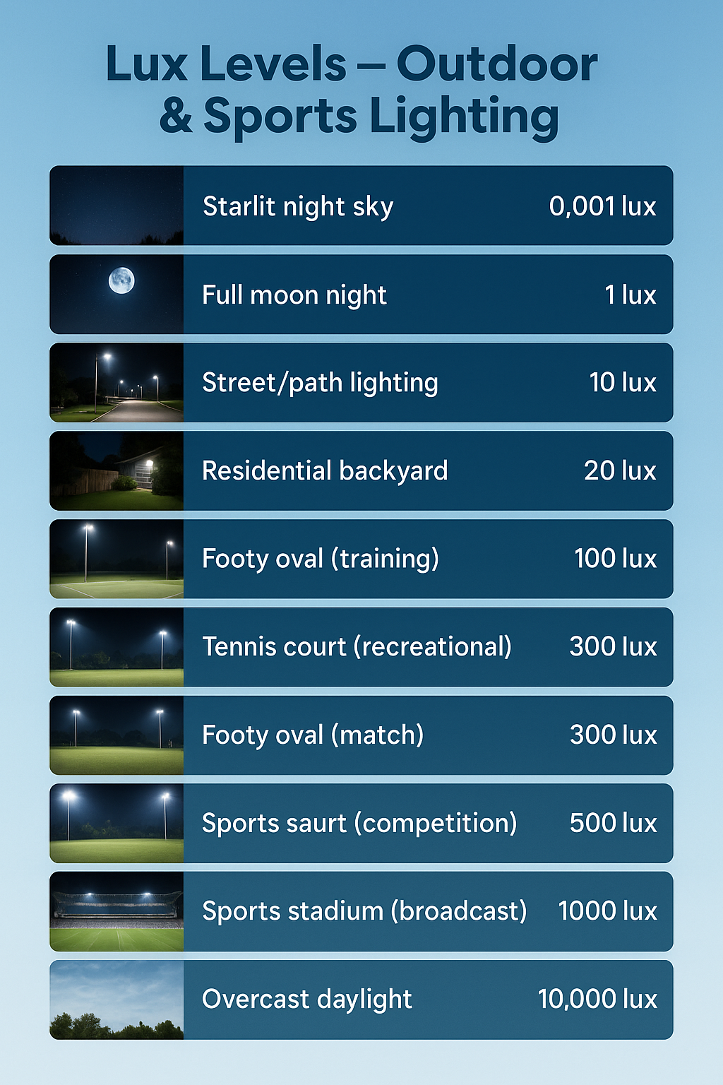 Lux examples – sports fields