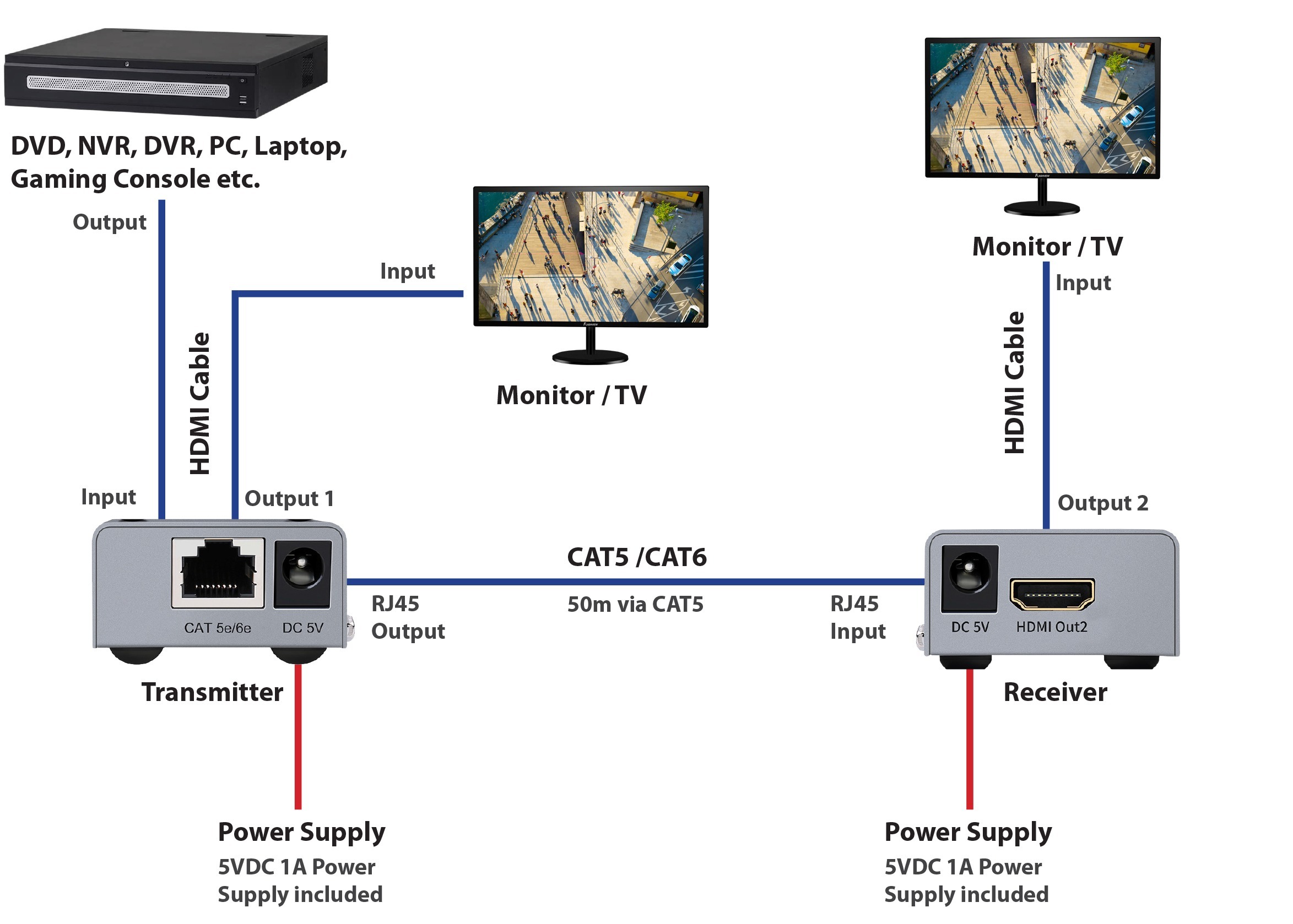 Flashview HDMI Extender Quick Start Guide (PDF)-2.jpg