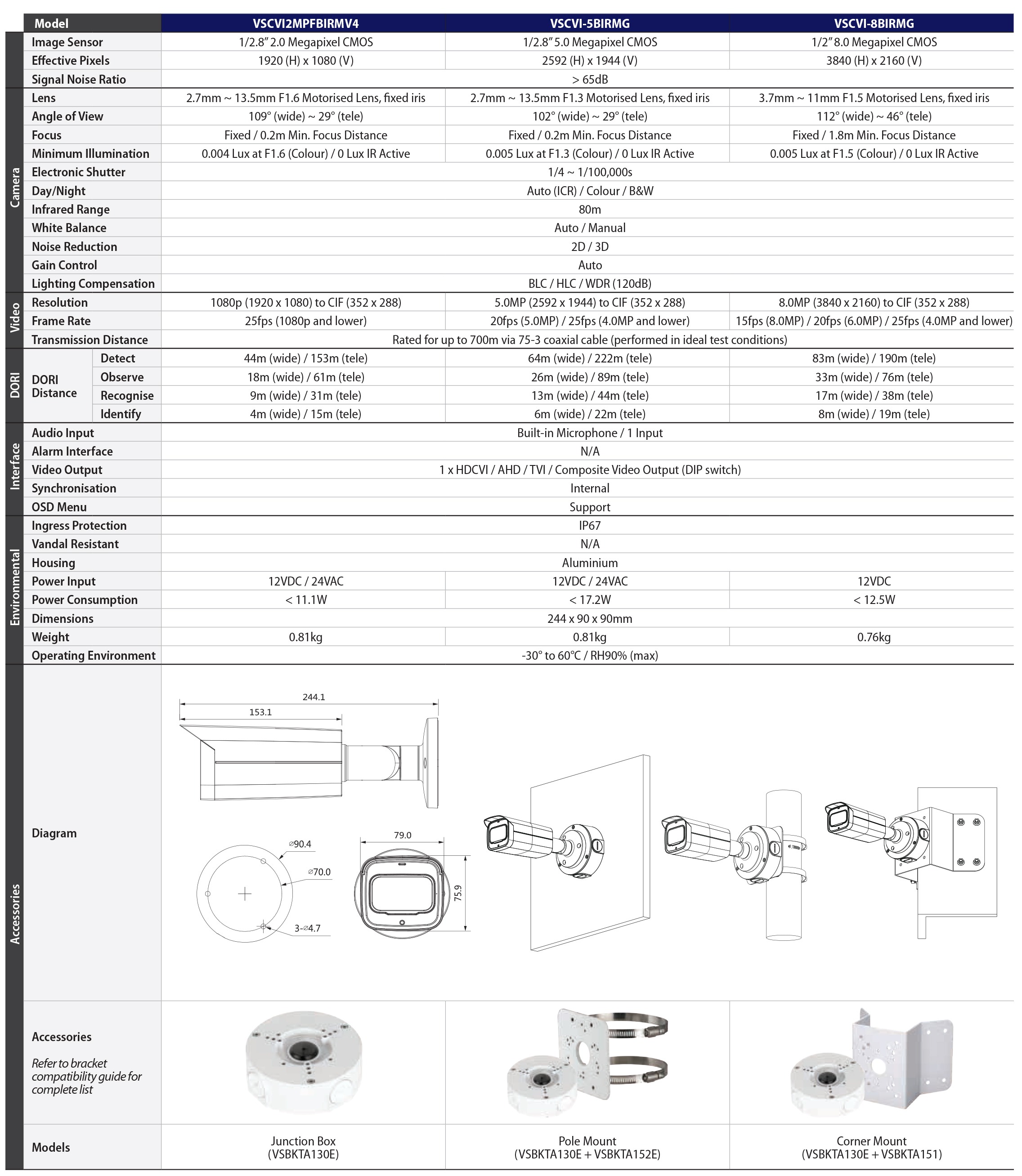 Securview BIRMG Pro Bullet Datasheet (PDF)-2_1.jpg