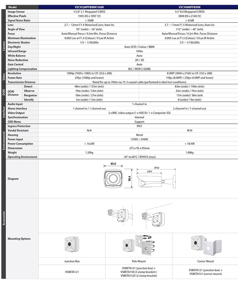 Securview FBIRM Ultimate Bullet Datasheet (PDF)-2.jpg