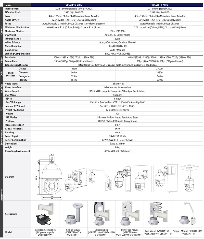 Securview PTZ-IRU Series Datasheet (PDF)-2.jpg