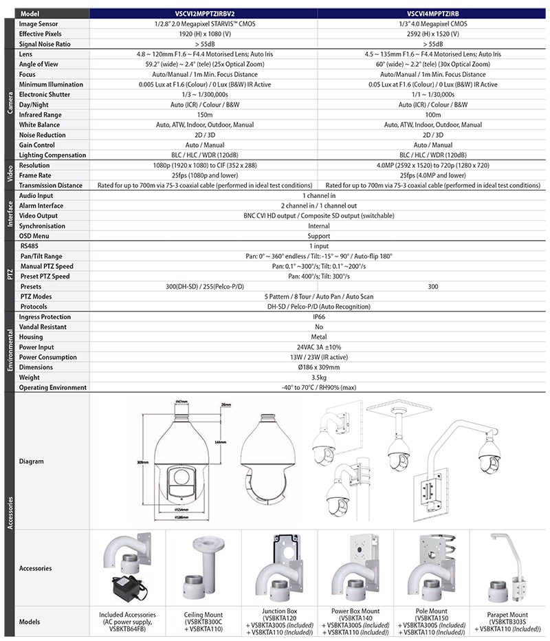 Securview PTZIRB Pro PTZ Dome Datasheet (PDF)-2.jpg