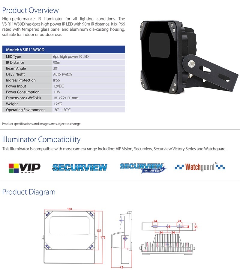 VSIR11W30D Product Brochure (PDF).jpg