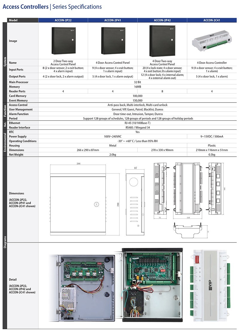 ACCON-2P22 _ ACCON-2P41 _ ACCON-2P42 _ ACCON-2C41 Datasheet (PDF)-6.jpg