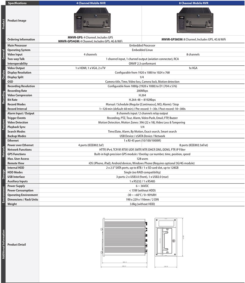 Mobile NVR Series Datasheet (PDF)-2.jpg