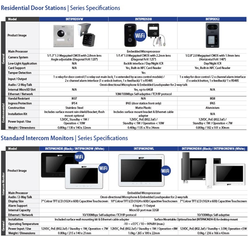 VIP_Vision_Residential_Series_Intercoms_Datasheet_(PDF)-2_1.jpg