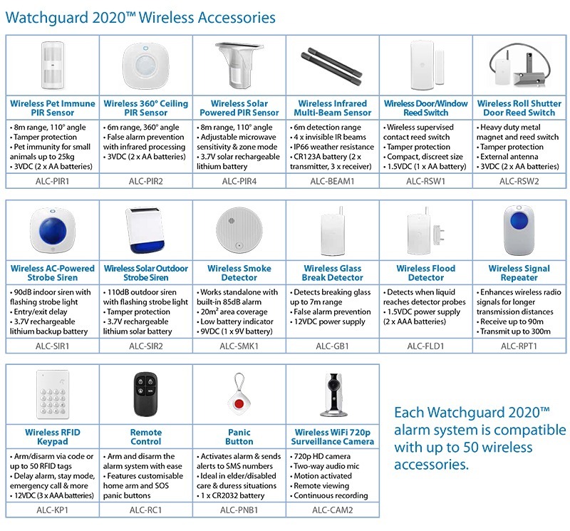 Watchguard%20ALC%20Series%20accessories%20Datasheet%20(PDF)-2.jpg