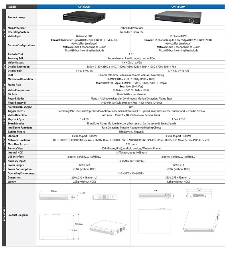 Watchguard CVRxCOM Series Datasheet (PDF)-2.jpg