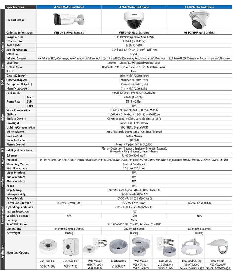 Watchguard Compact Series Motorised Datasheet (PDF)-2.jpg