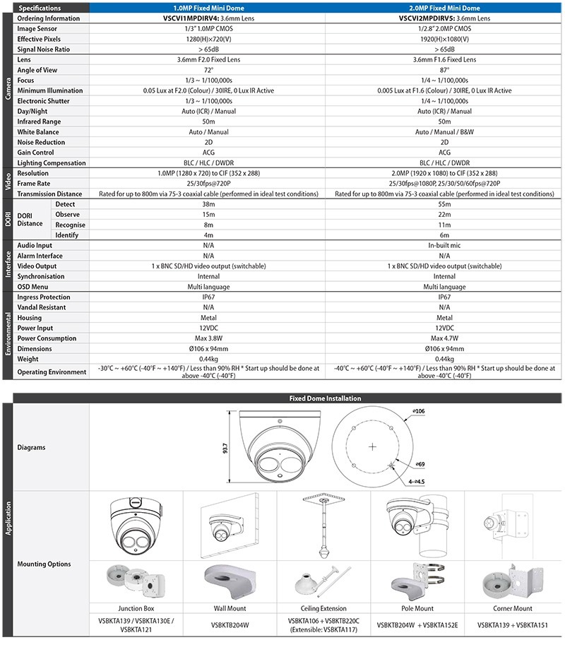 Watchguard DIR Compact Turret Dome Datasheet (PDF)-2.jpg