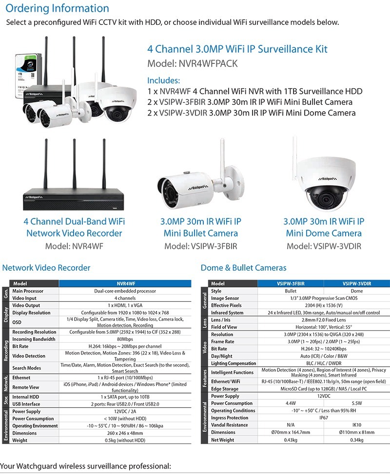 Watchguard WiFi Series Datasheet (PDF)-2.jpg