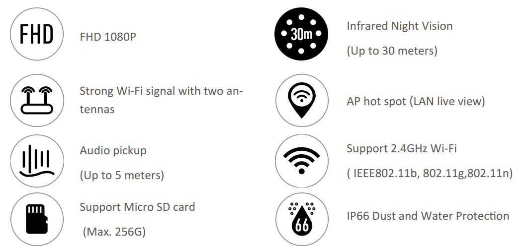 Ezviz Wireless Camera Technical Specifications