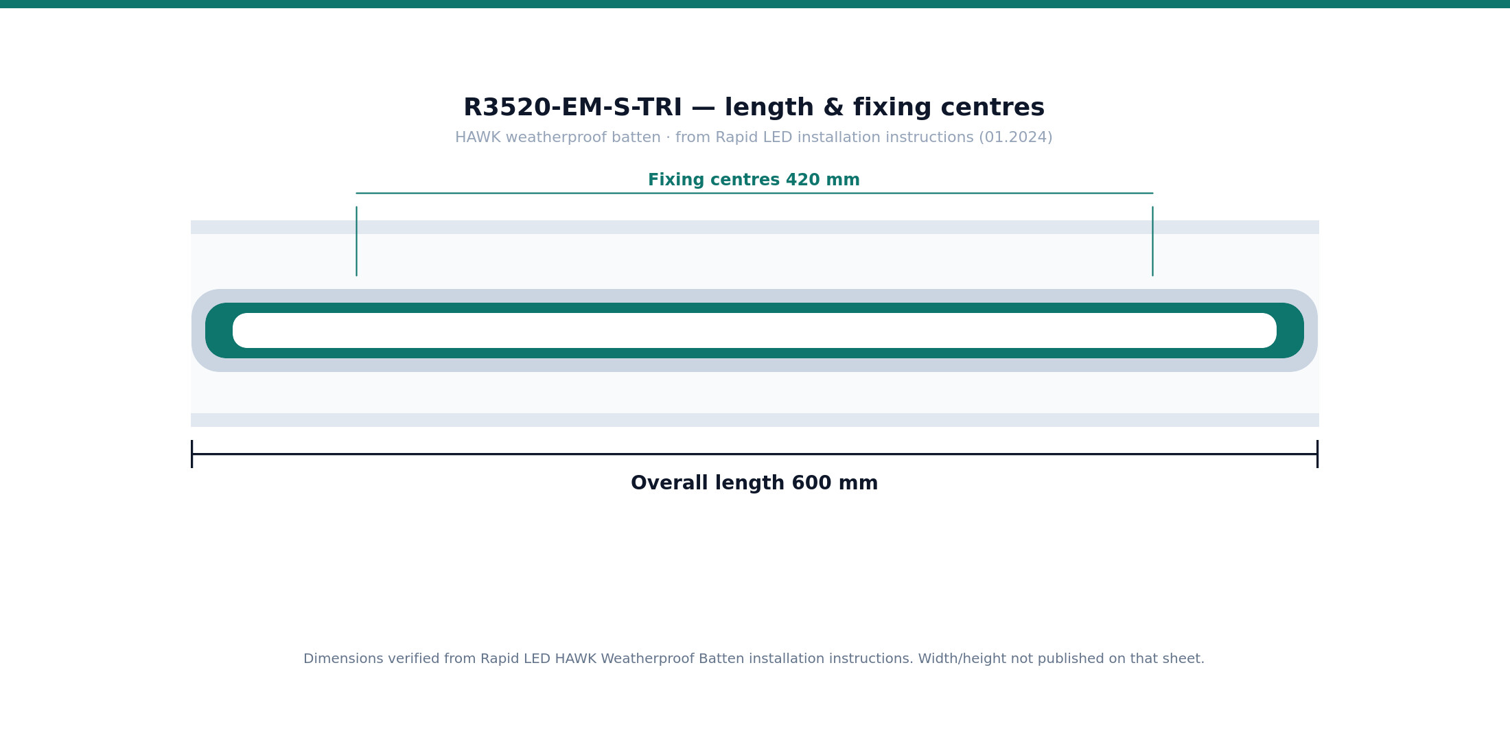 R3520-EM-S-TRI length 600 mm and fixing centres 420 mm