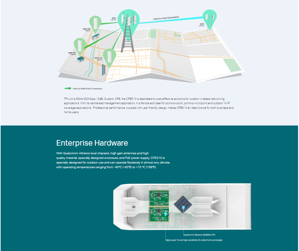 TP-Link Outdoor CPE Features