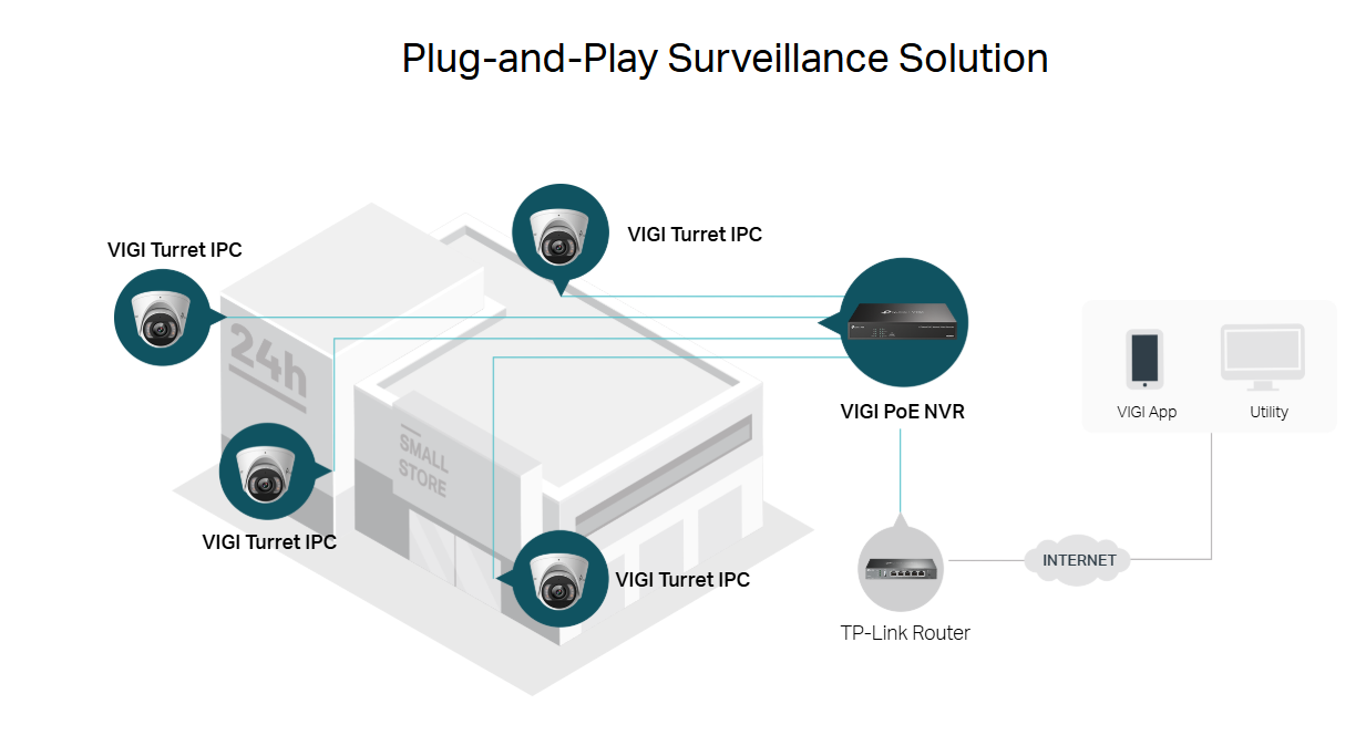 VIGI NK4P-T4425-2T 4MP Turret Camera and PoE NVR Kit