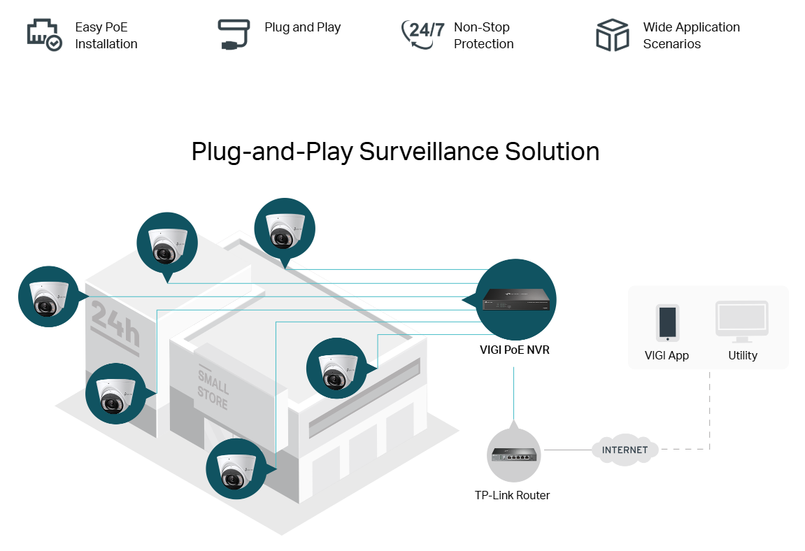 VIGI NK8MP-T6425-2T kit overview