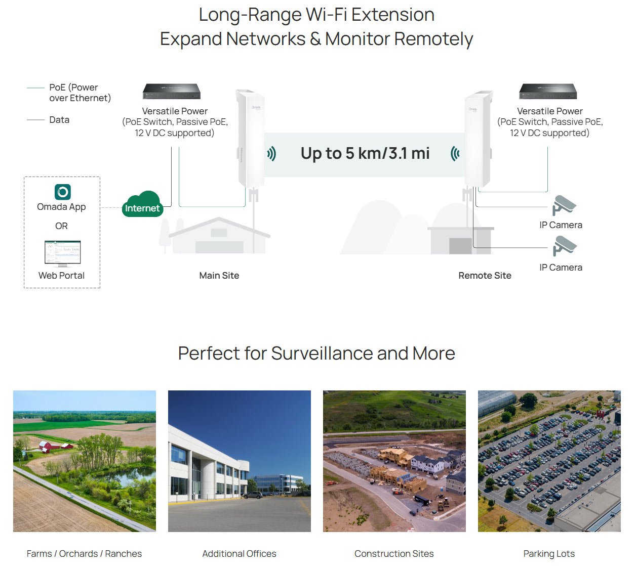 EAP215-Bridge KIT front view