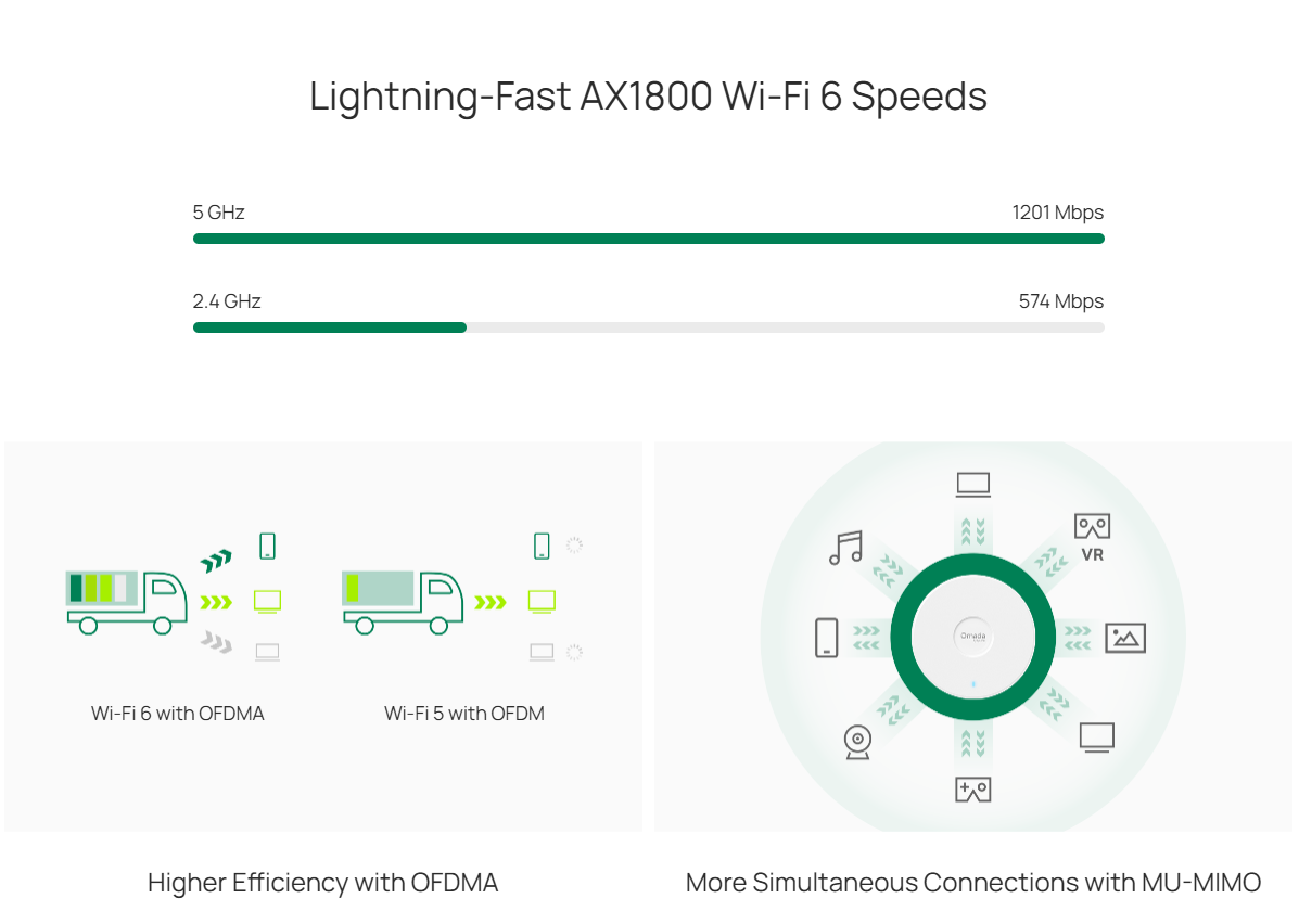 TP-Link Omada EAP613 ceiling mount AX1800 Wi-Fi 6 access point