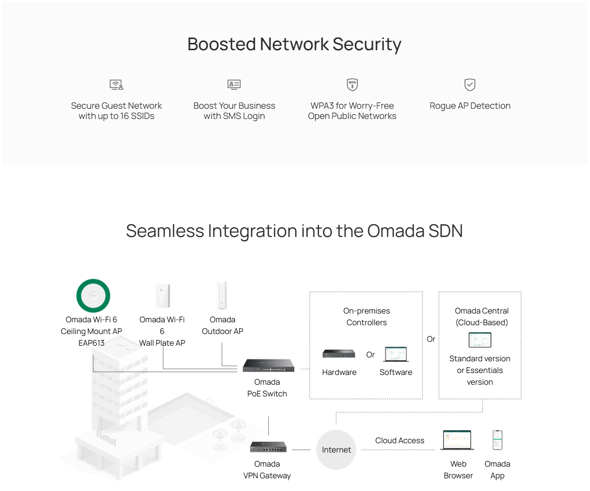 TP-Link Omada EAP613 ceiling mount AX1800 Wi-Fi 6 access point