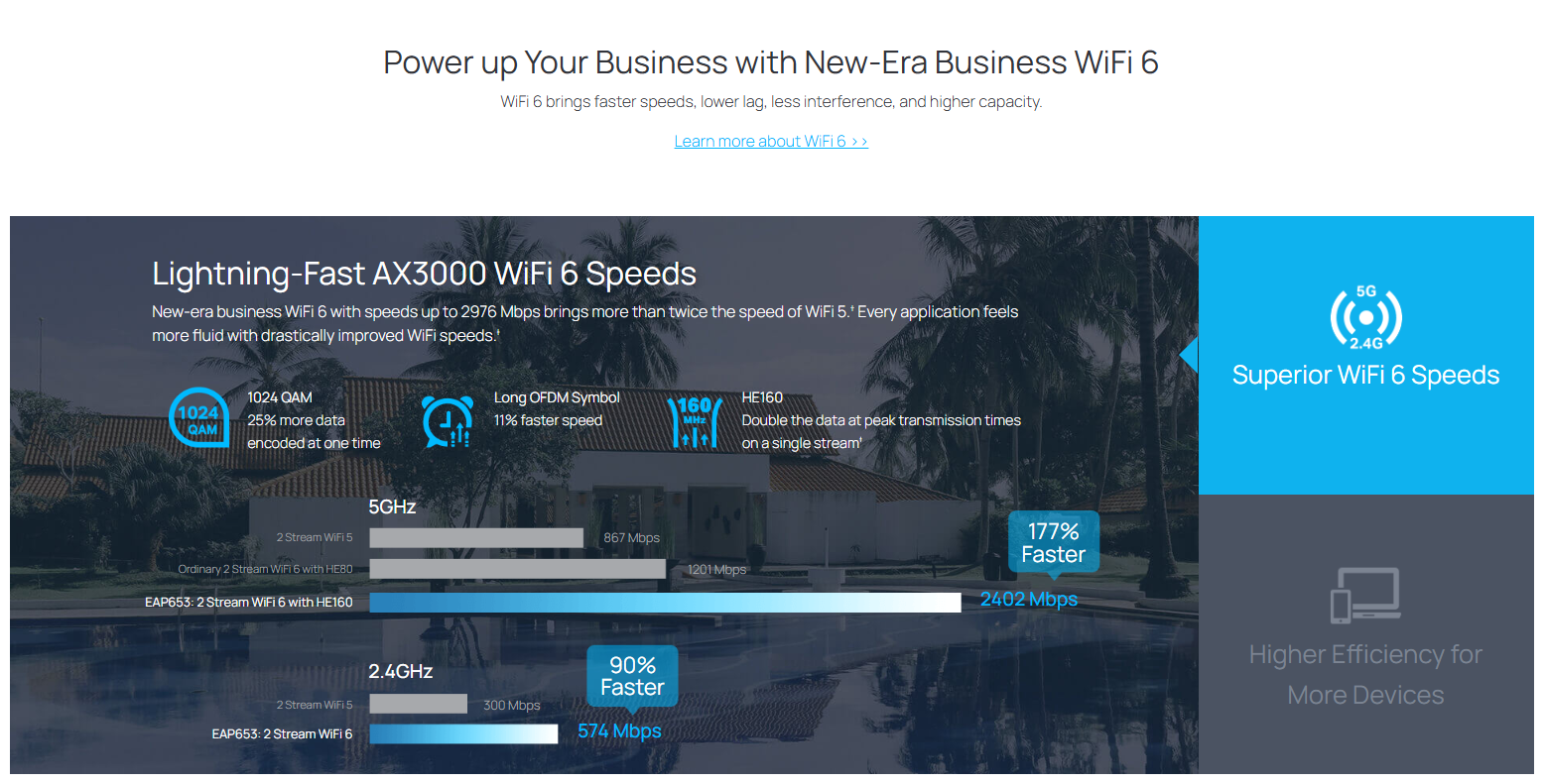 TP-Link Omada EAP653 ceiling mount Wi-Fi 6 access point