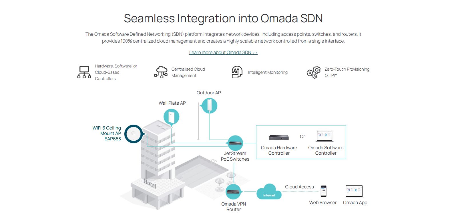 TP-Link Omada EAP653 ceiling mount Wi-Fi 6 access point