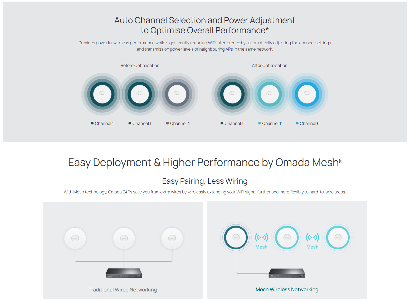 TP-Link Omada EAP653 ceiling mount Wi-Fi 6 access point