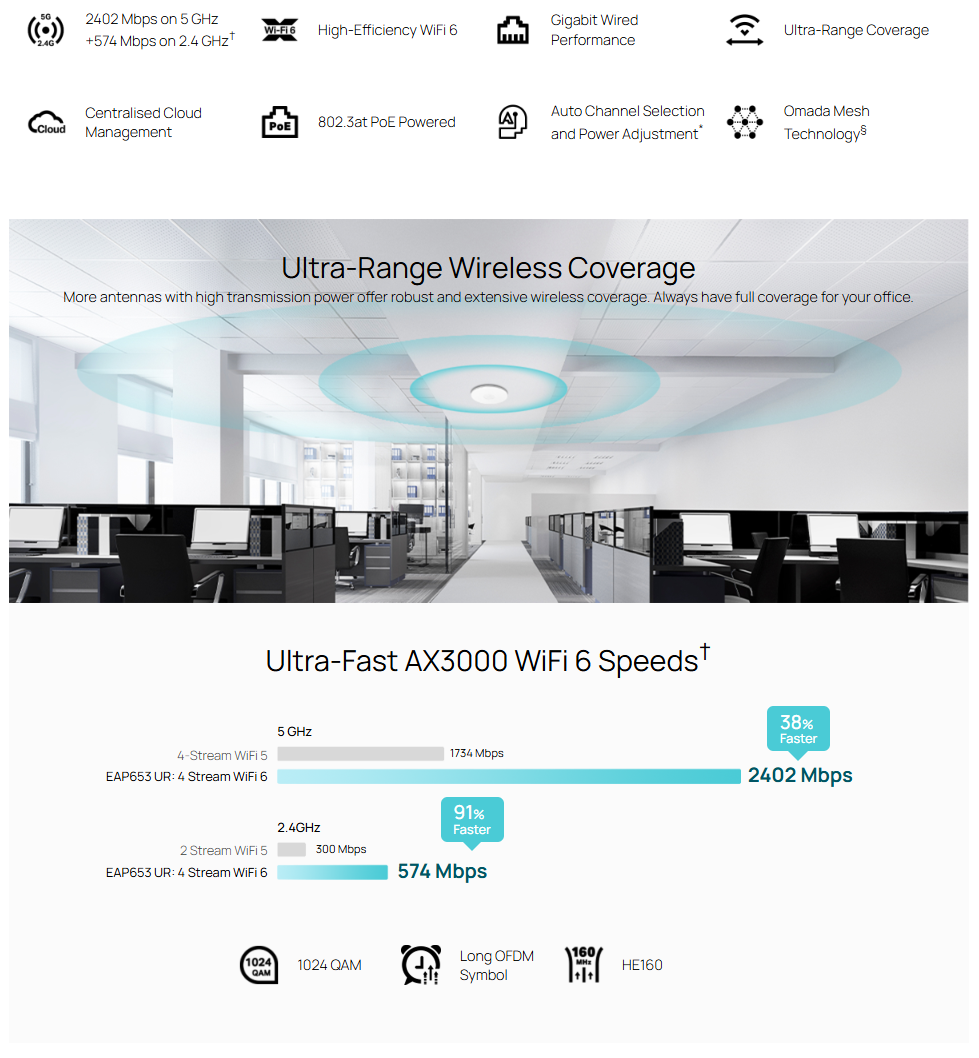 TP-Link Omada EAP653-UR AX3000 Ceiling Wi-Fi 6 Access Point