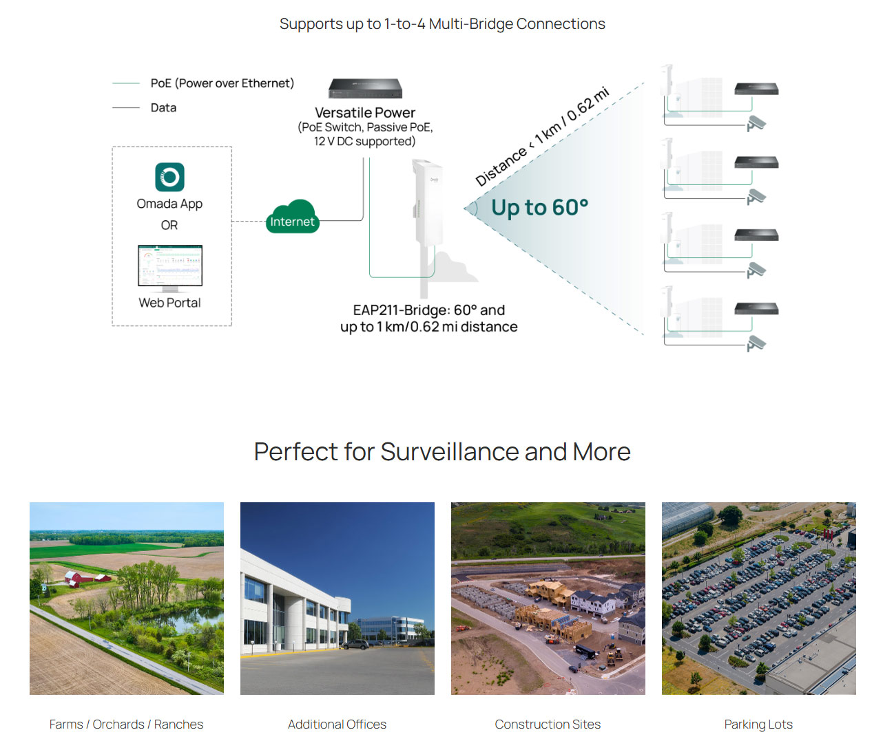 EAP211-Bridge KIT front and side view