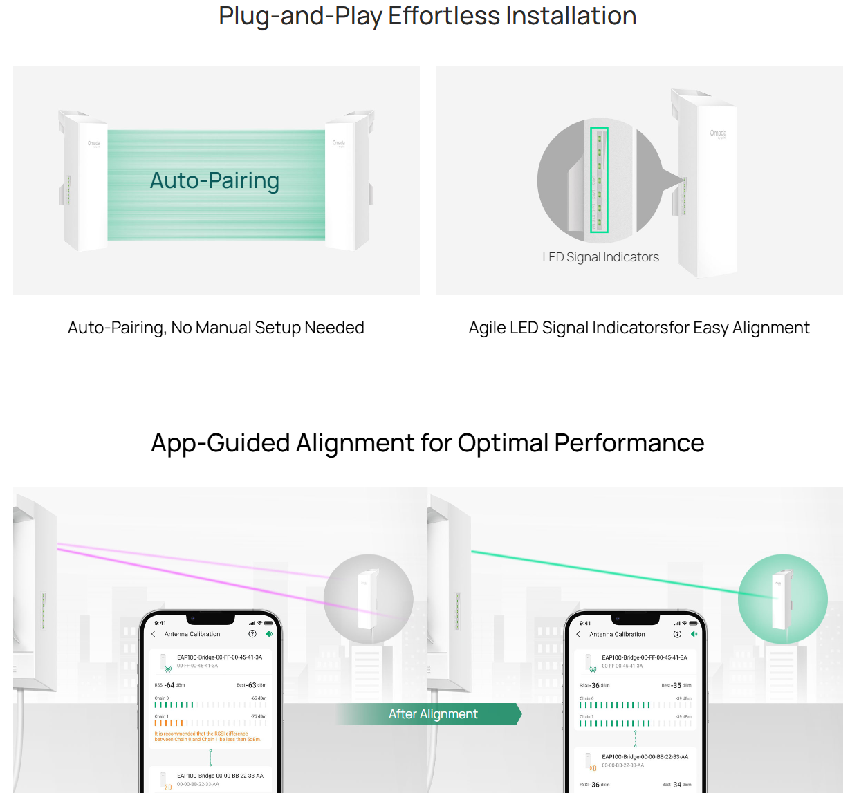 TP-Link Omada EAP100-Bridge KIT V3 Wireless Bridge