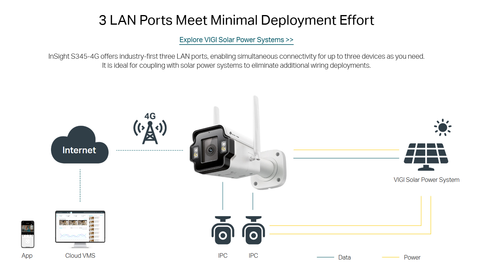 TP-Link VIGI InSight S385PI Night Vision