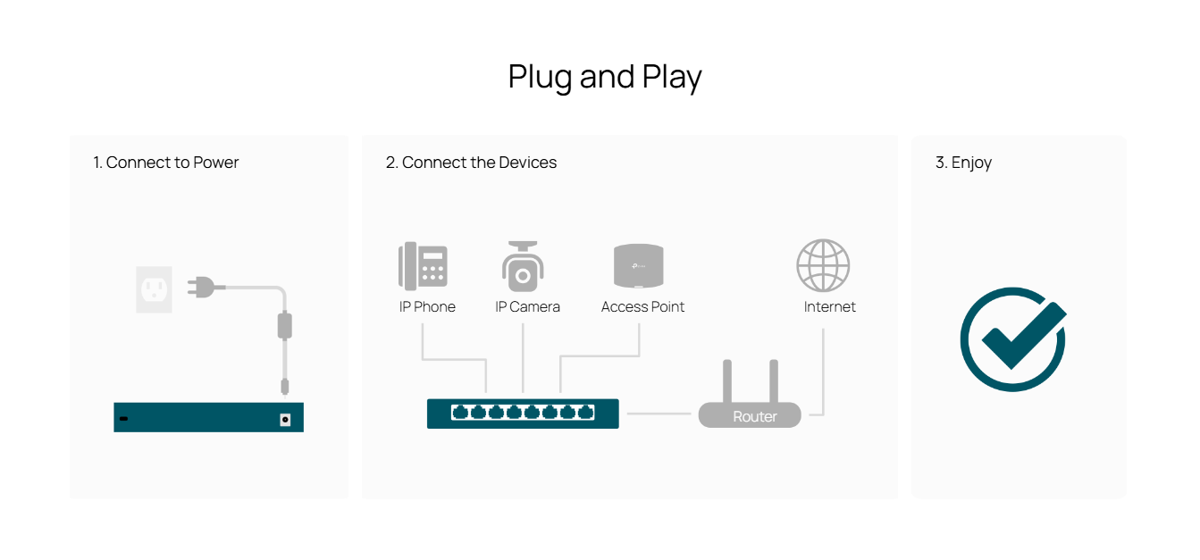 TP-Link Omada DS108GP Switch