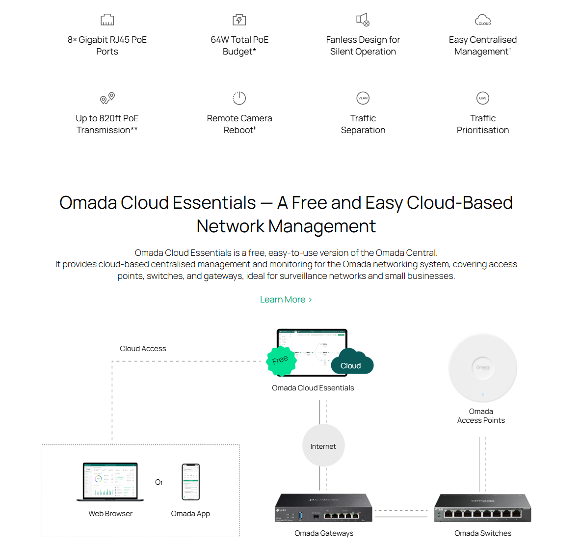 ES208GP rear view and power