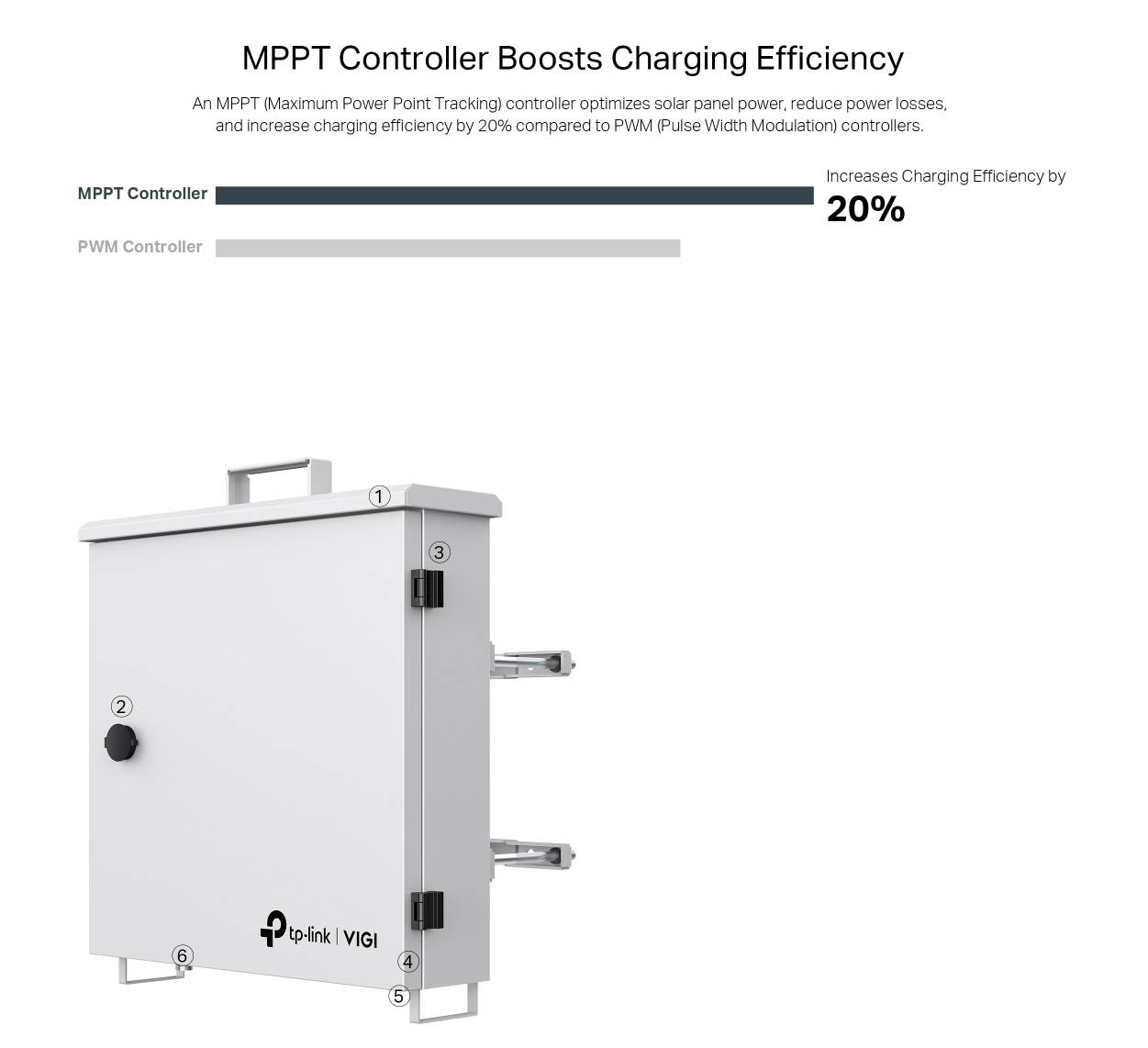 VIGI PS90 Solar Power System