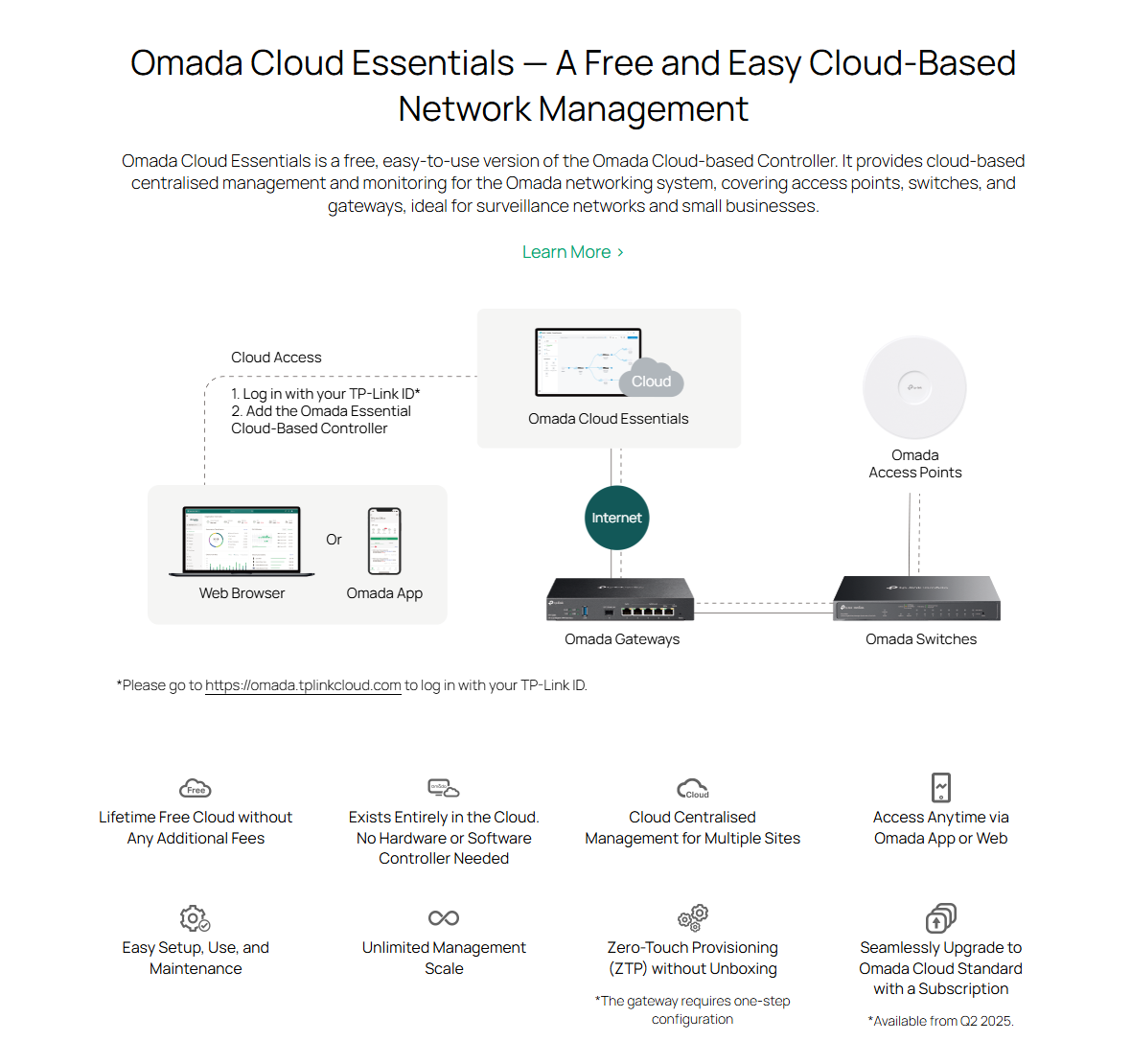 TP-Link Omada ES206GP Switch