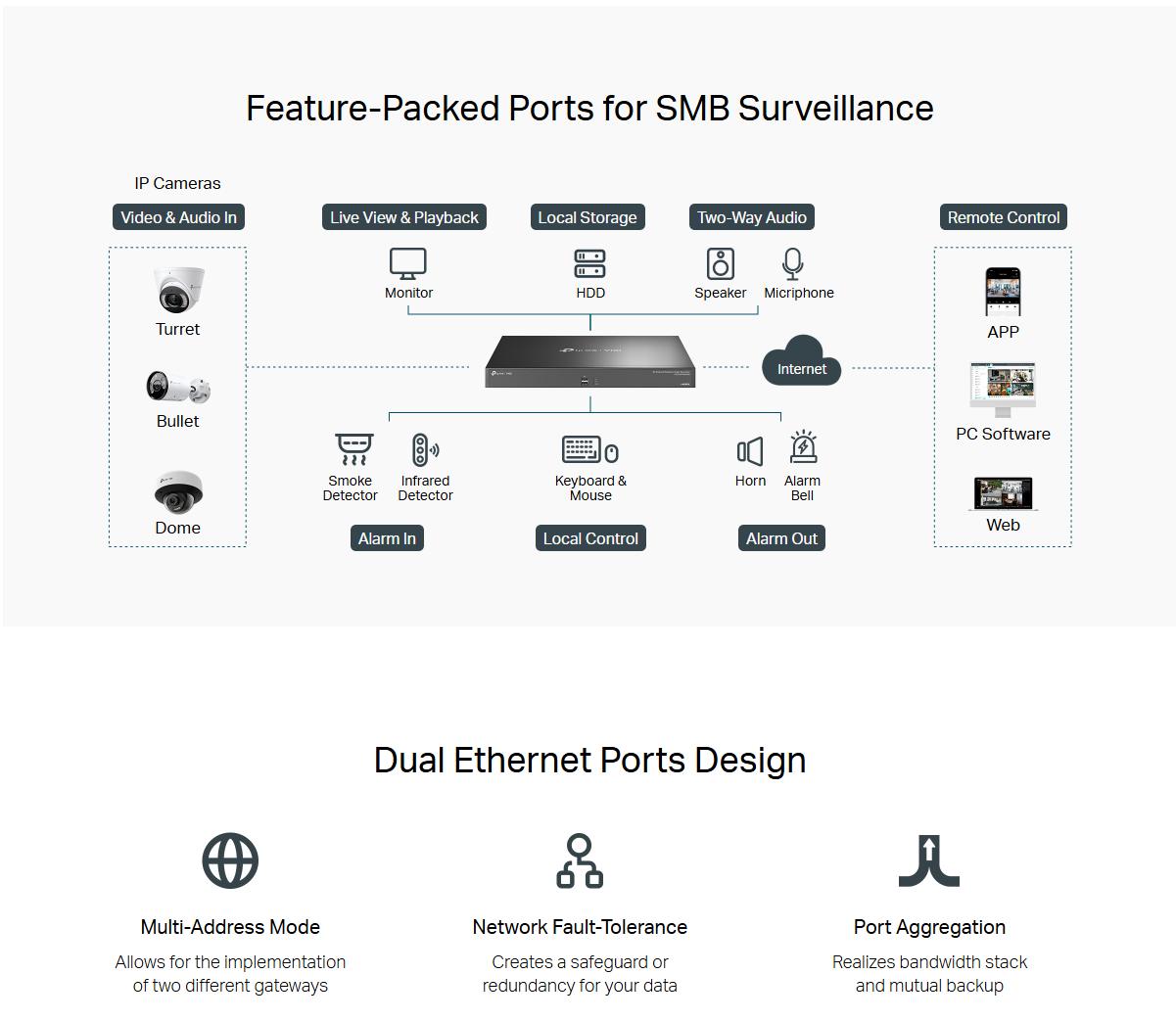 VIGI NVR4064H 64-Channel Network Video Recorder