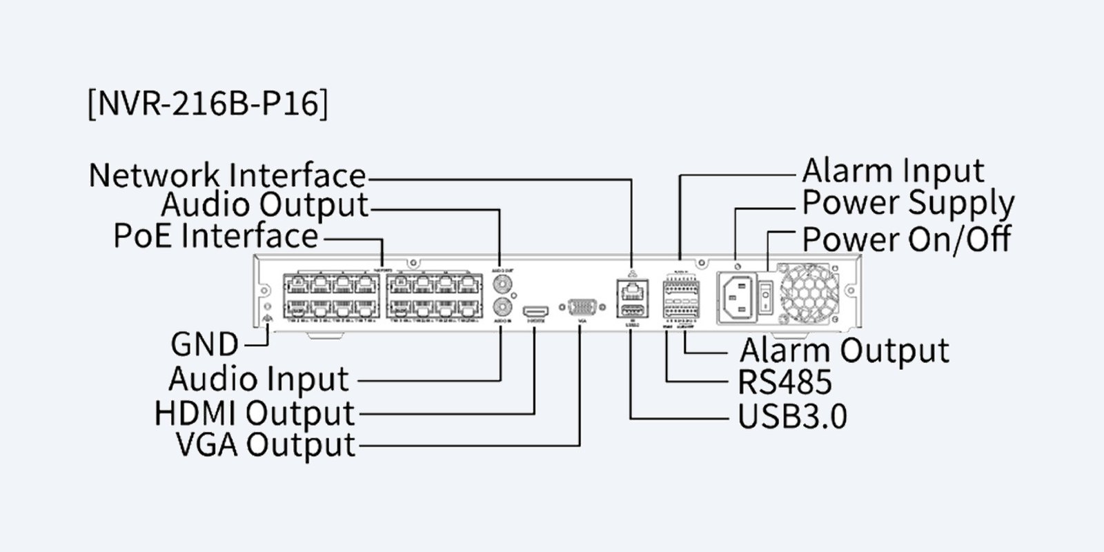 Uniarch NVR-216B-P16 rear panel with PoE ports and outputs labelled