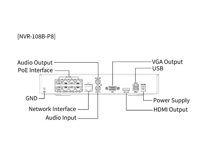 Uniarch NVR-108B-P8 rear panel with eight PoE ports